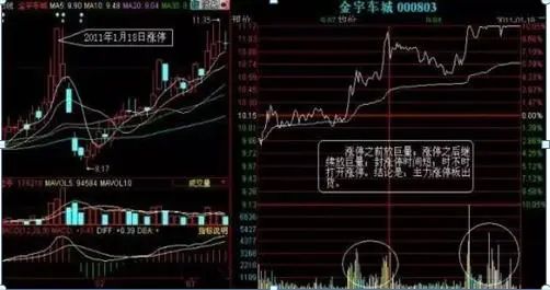 股票冲击涨停后翻绿后市怎样看