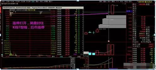 股票冲击涨停后翻绿后市怎么看