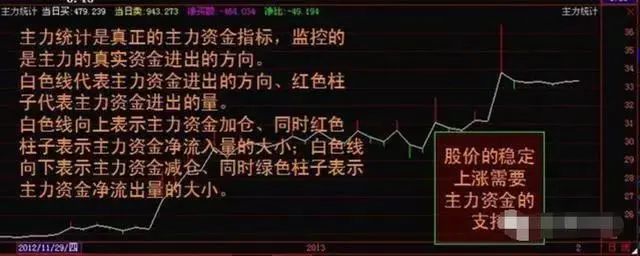 股神彩神巴菲破股市：中石油从48元跌至5元左右低价股