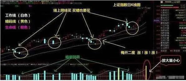 买银行股票怎样打新股