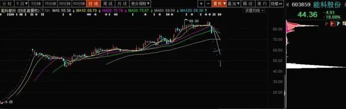 买股票跌到一分都没了怎样办