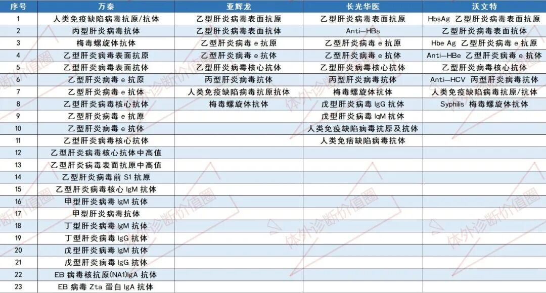 迈瑞试剂包括哪些最新！迈瑞、安图、亚辉龙、新产业、迈克等8家化学发光试剂菜单大汇总！_https://www.jmylbn.com_新闻资讯_第10张