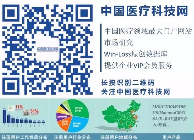 2019年，醫療器械行業8大機遇10大趨勢！ 財經 第1張