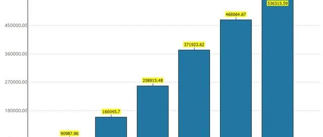 医疗器械龙头迈瑞医疗三季报超预期