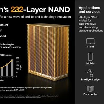 全球首款！美光232层NAND已量产！
