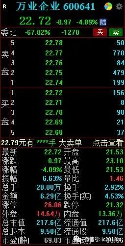 关注 | 2天3家!大基金为何频繁减持半导体？的图1