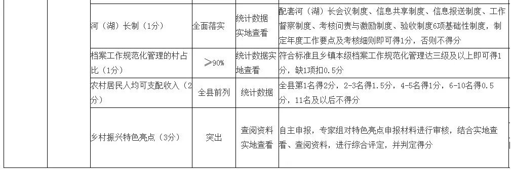 村庄规划经验做法_村庄借鉴优质规划经验材料范文_借鉴优质村庄规划经验材料