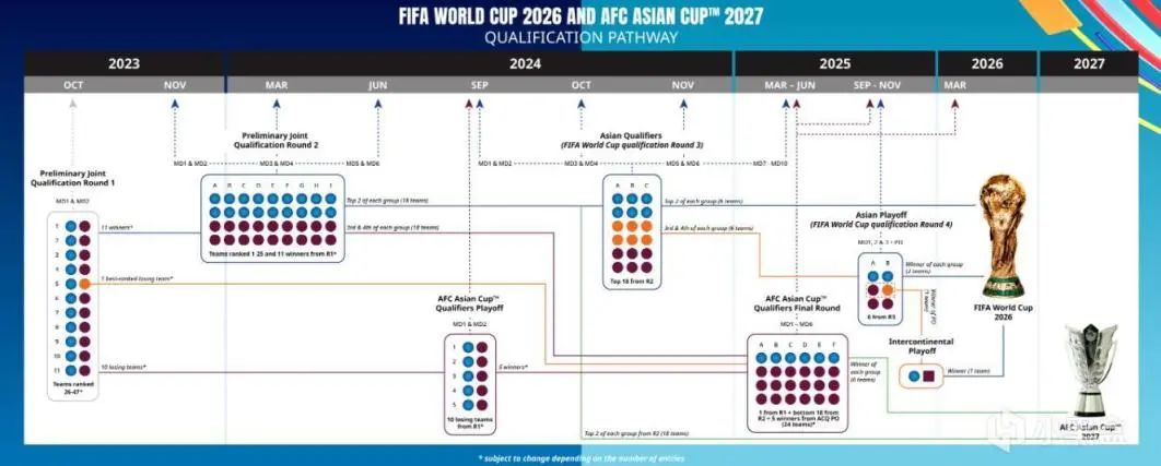 2022世界杯名额分配_欧联杯分配名额_2022年世界杯参赛名额