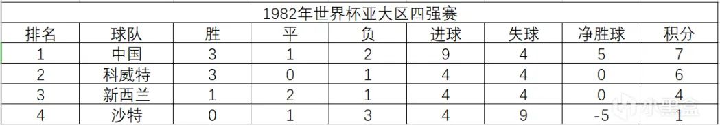 2022世界杯名额分配_欧联杯分配名额_2022年世界杯参赛名额