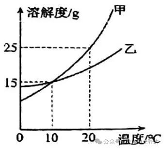 今年中考分数线湖北_2024年湖北中考分数线多少_中考分数线湖北2021年公布