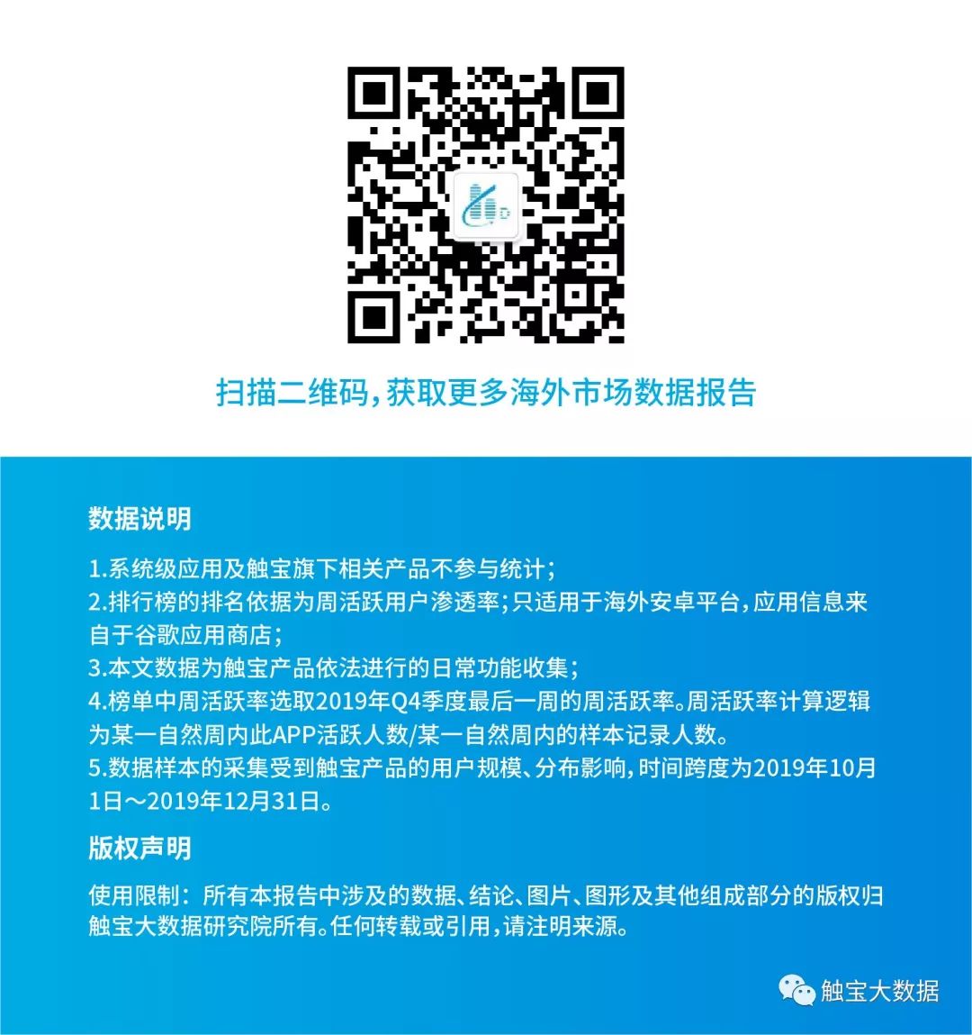 2019Q4印度市场APP排行榜:泛娱乐应用市场仍有潜力,出海电商瞄准中产时尚市场 2019Q4印度市场APP排行榜:泛娱乐应用市场仍有潜力,出海电商瞄准中产时尚市场