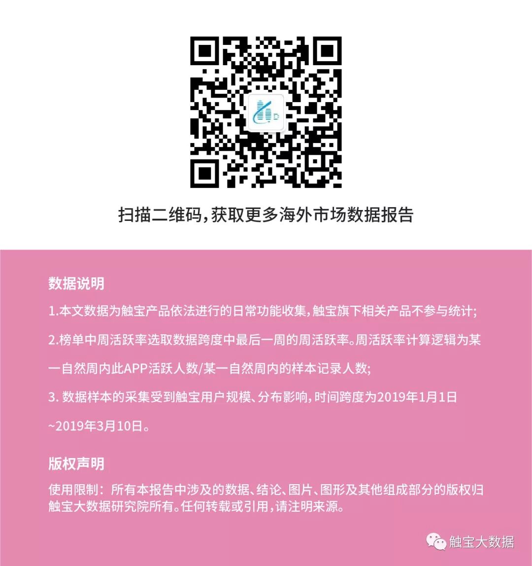 做“悦己”的新女性！触宝大数据研究院揭示海外“她经济”