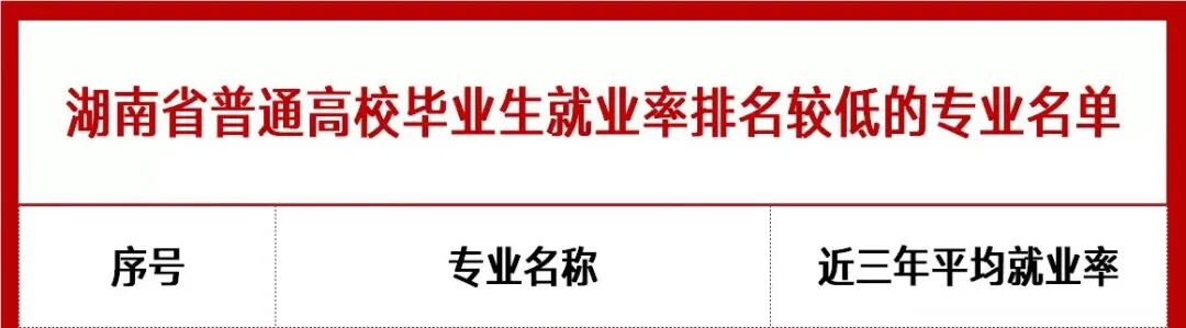 官方预警！这些专业或将停招