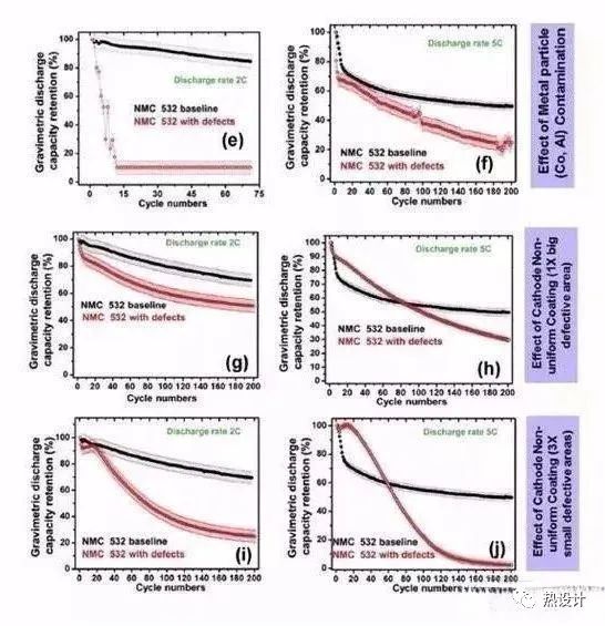锂电池极片设计基础、常见缺陷和对电池性能的影响的图19