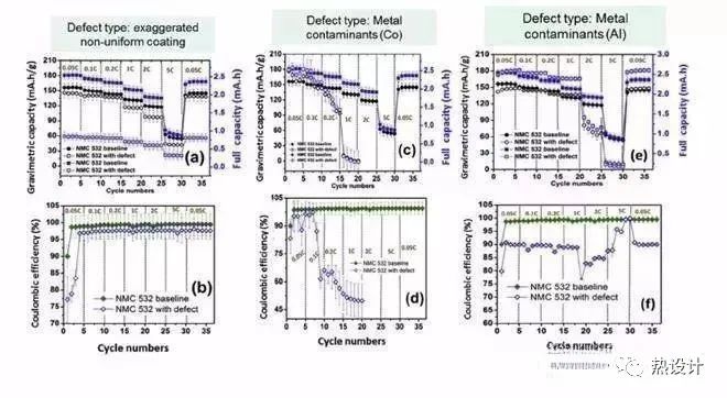 锂电池极片设计基础、常见缺陷和对电池性能的影响的图16