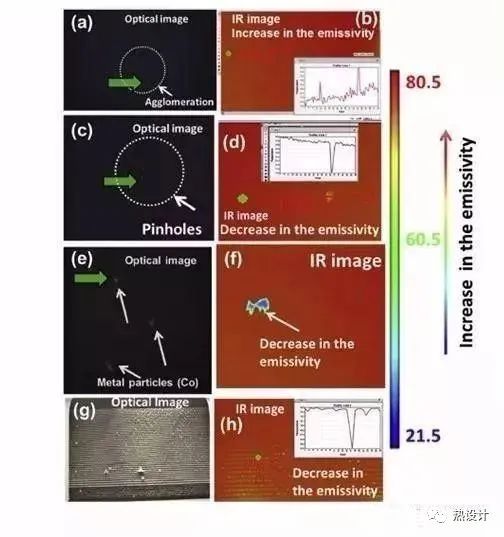 锂电池极片设计基础、常见缺陷和对电池性能的影响的图11