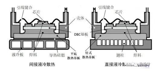 车规级功率半导体模块散热基板行业基本情况及发展趋势