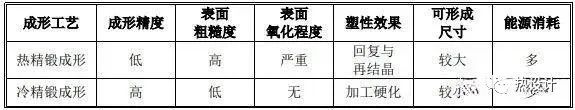 车规级功率半导体模块散热基板行业基本情况及发展趋势的图5