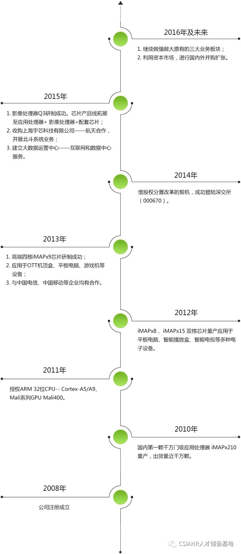 盈方微soc是什么芯片