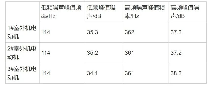 空调器电动机低频噪声分析介绍的图4