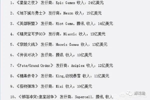 现在什么游戏最火