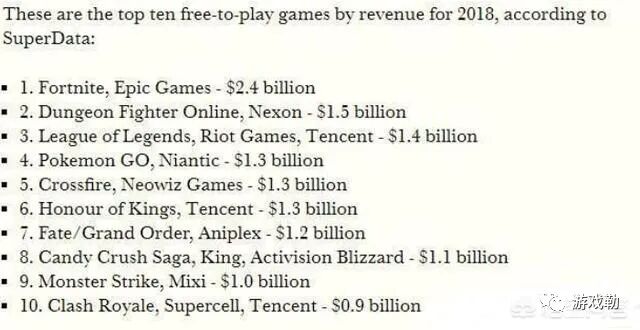 现在什么游戏最火