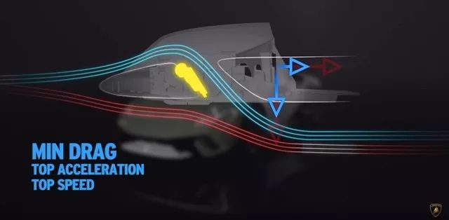 蘭博基尼打破最速記錄，它是最大的功臣！ 汽車 第13張