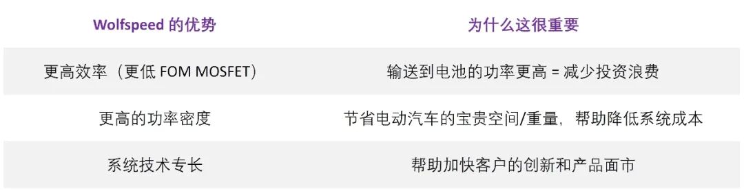 智芯文库 | 为什么在新一代双向OBC设计中选择SiC而非Si的图1
