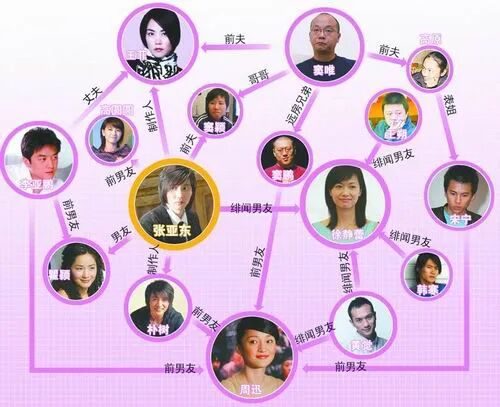 劈腿过高圆圆、徐静蕾，51岁牵手新女友，这就是渣男的最高境界吧（组图） - 40