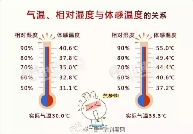 開空調一定按下這個按鈕，不僅省電，而且對身體好！ 汽車 第4張