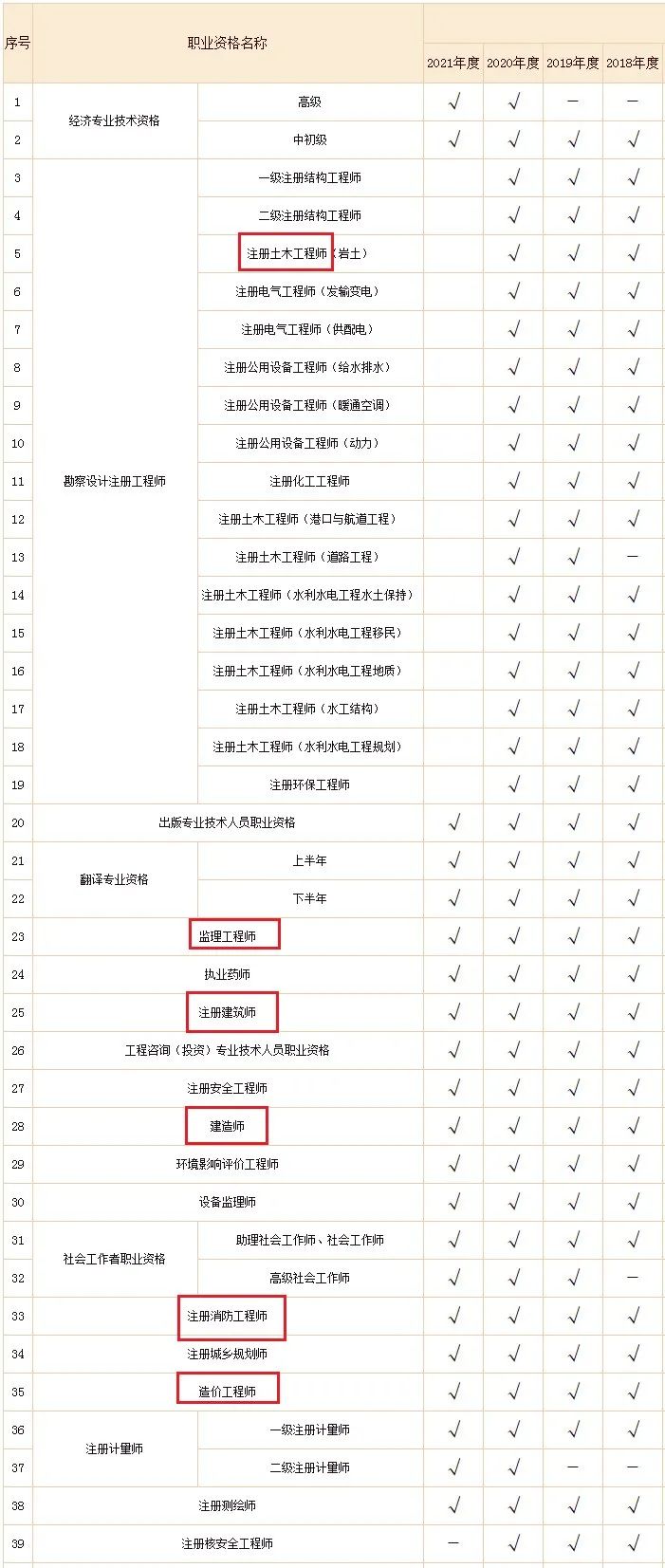 皇帝內經靈樞注證發微_黃帝內經靈樞注證發微_企業電子證照加注