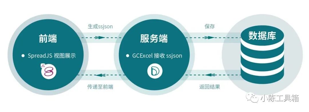 前端全栈资源分享