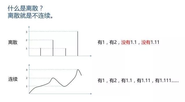 量子通信 到底是什么工作原理 鲜枣课堂 微信公众号文章阅读 Wemp