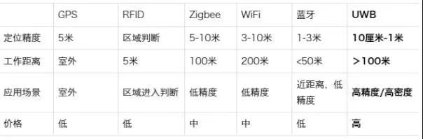 iPhone 11裡的神秘晶片，藏了什麼黑科技？ 科技 第13張