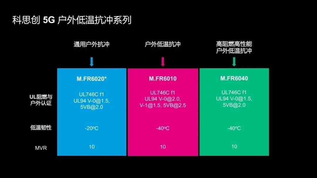 5G新基建在线battle，制胜关键竟然是……