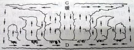 为什么冬天的时候雾霾比较严重？