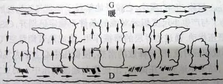 为什么冬天的时候雾霾比较严重? 为什么冬天的时候雾霾比较严重?