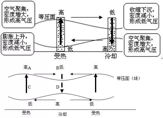 为什么冬天的时候雾霾比较严重? 为什么冬天的时候雾霾比较严重?