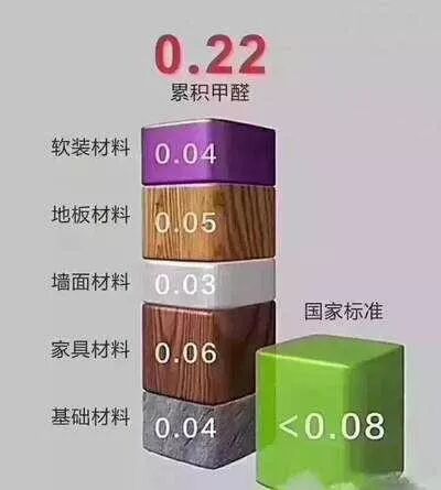 装修到底用哪一种板材好？