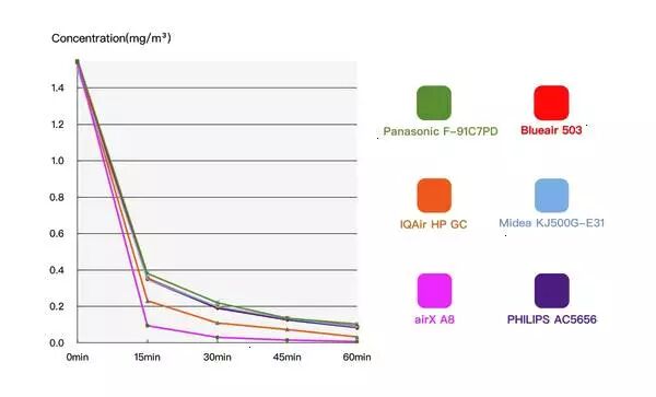 100万实验室日本极客小哥实测。新装修治理，除了开窗通风，你是否会用绿萝、果皮、活性炭等除甲醛？