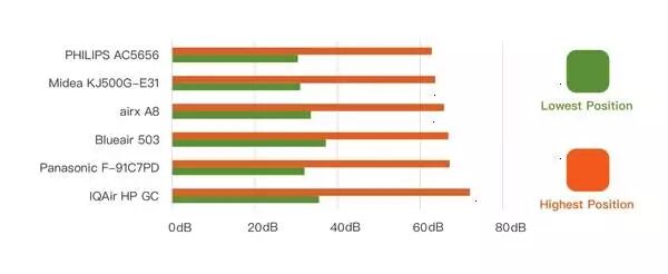 100万实验室日本极客小哥实测。新装修治理，除了开窗通风，你是否会用绿萝、果皮、活性炭等除甲醛？