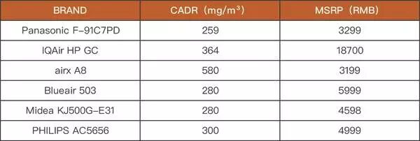 100万实验室日本极客小哥实测。新装修治理，除了开窗通风，你是否会用绿萝、果皮、活性炭等除甲醛？