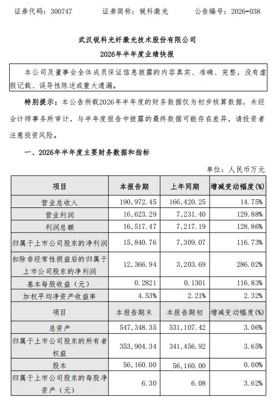 湖北日报：锐科激光上半年净利翻倍，让“不可能的光纤”走下生产线