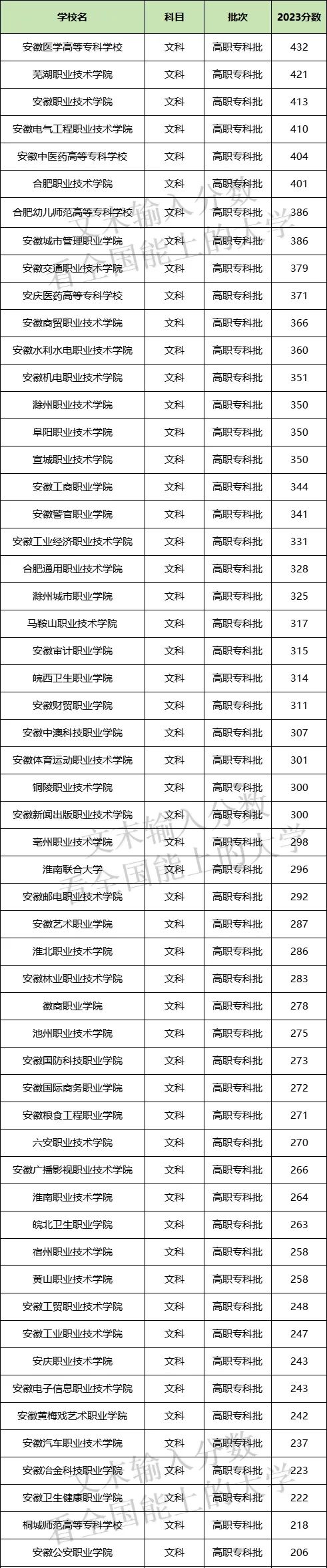 大專排名全國排名榜前十_全國大專排名_大專排名