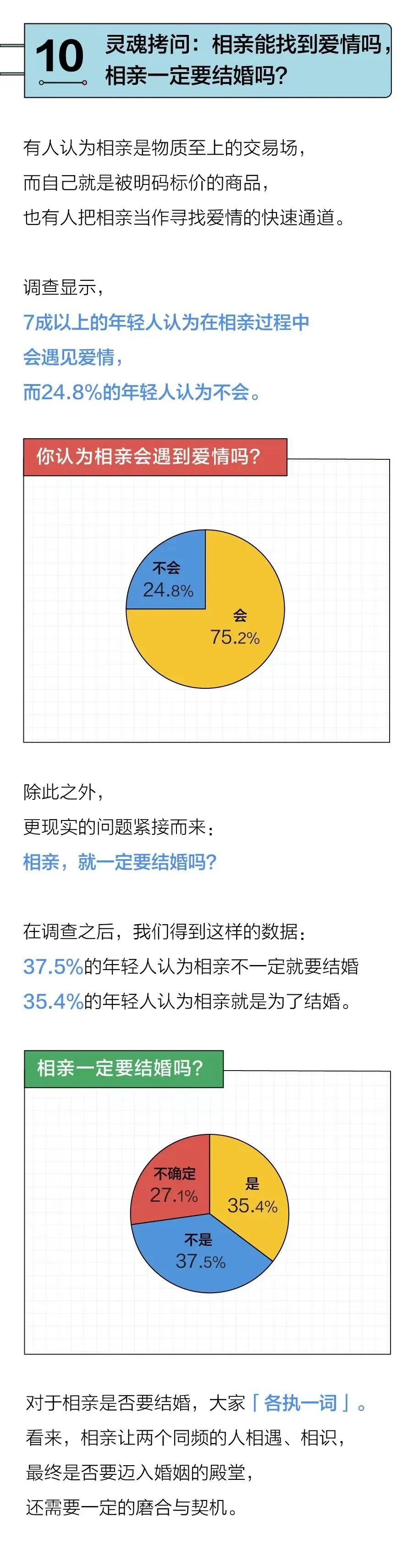 年轻人的相亲需求有多大