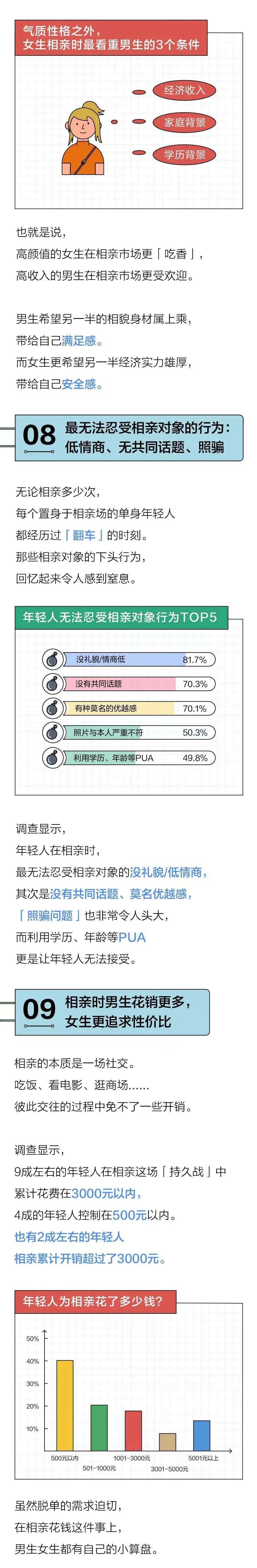 年轻人的相亲需求有多大