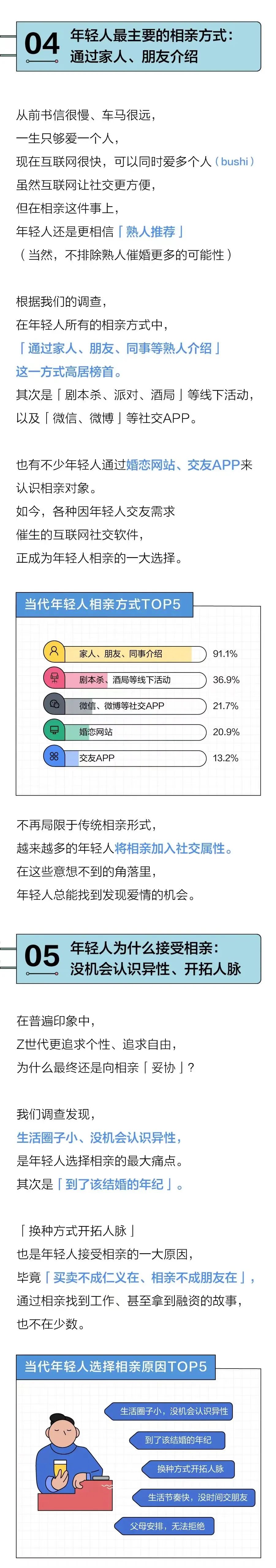 年轻人的相亲需求有多大