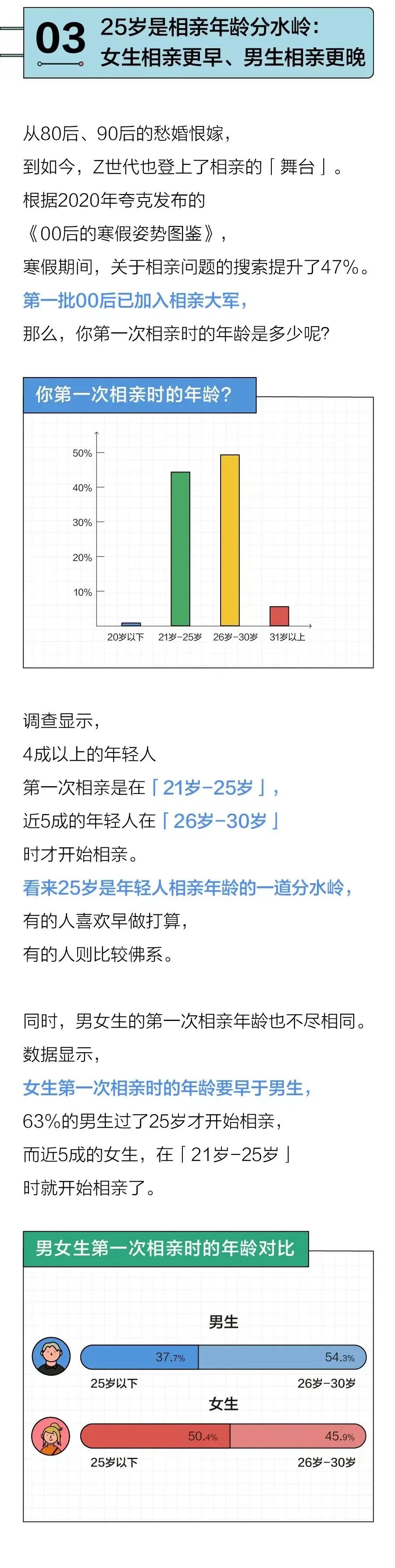 年轻人的相亲需求有多大