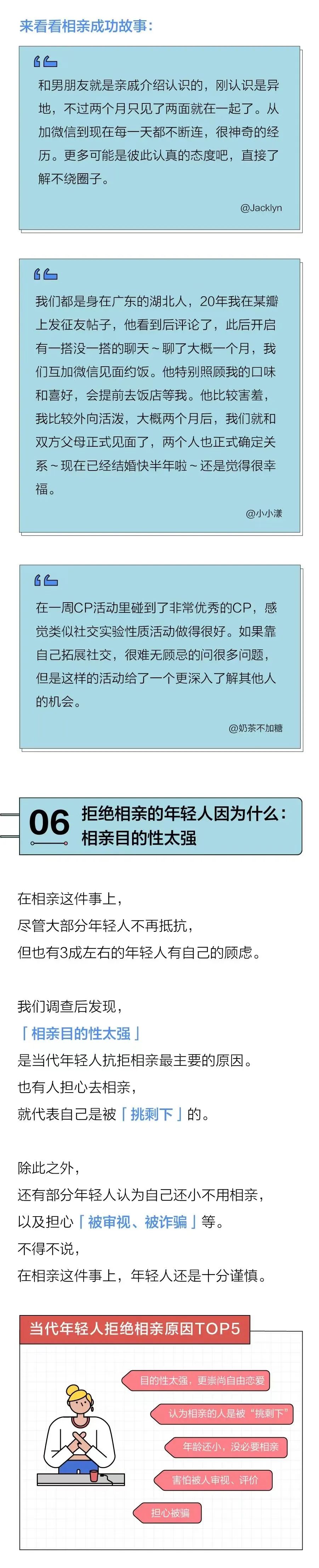 年轻人的相亲需求有多大