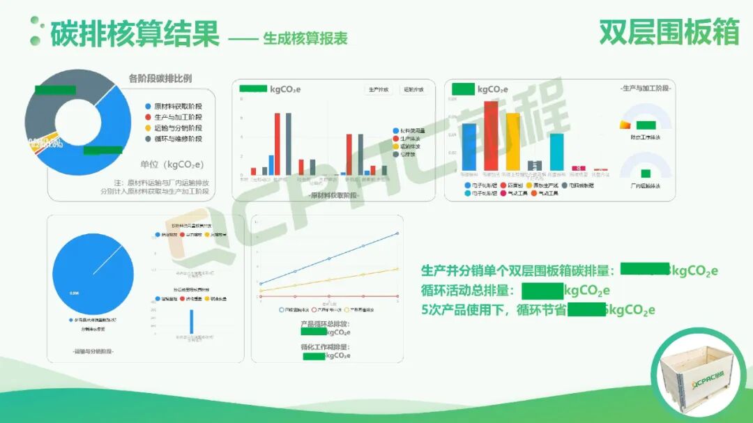 木包裝產品碳排放核算軟件
